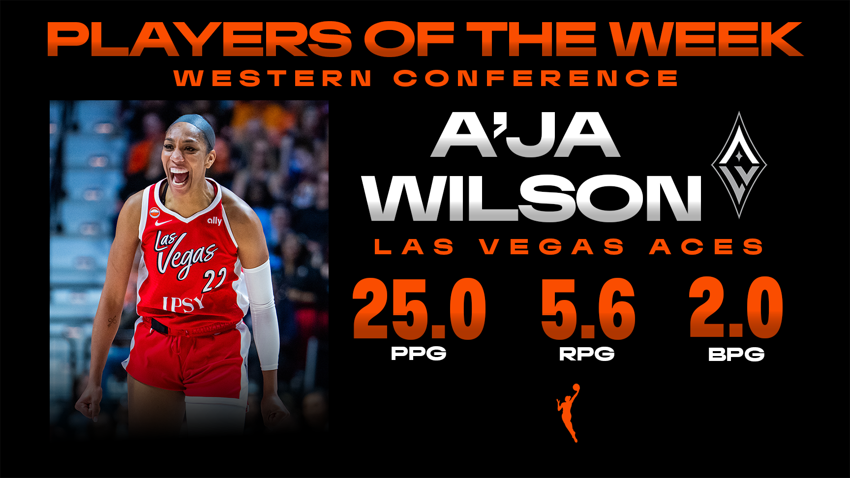 Week 1: Western Conference Player of the Week A'ja Wilson