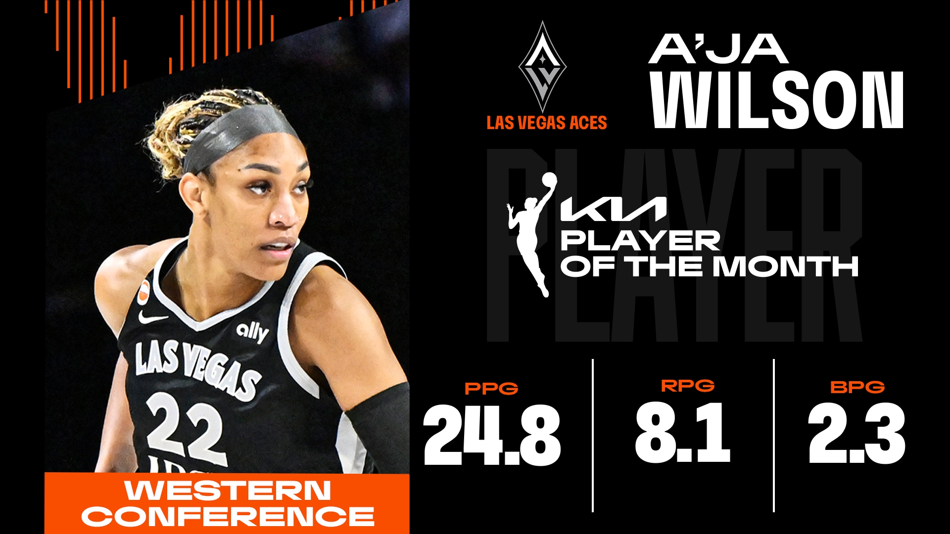 Kia WNBA Western Conference Player of the Month: A’ja Wilson
