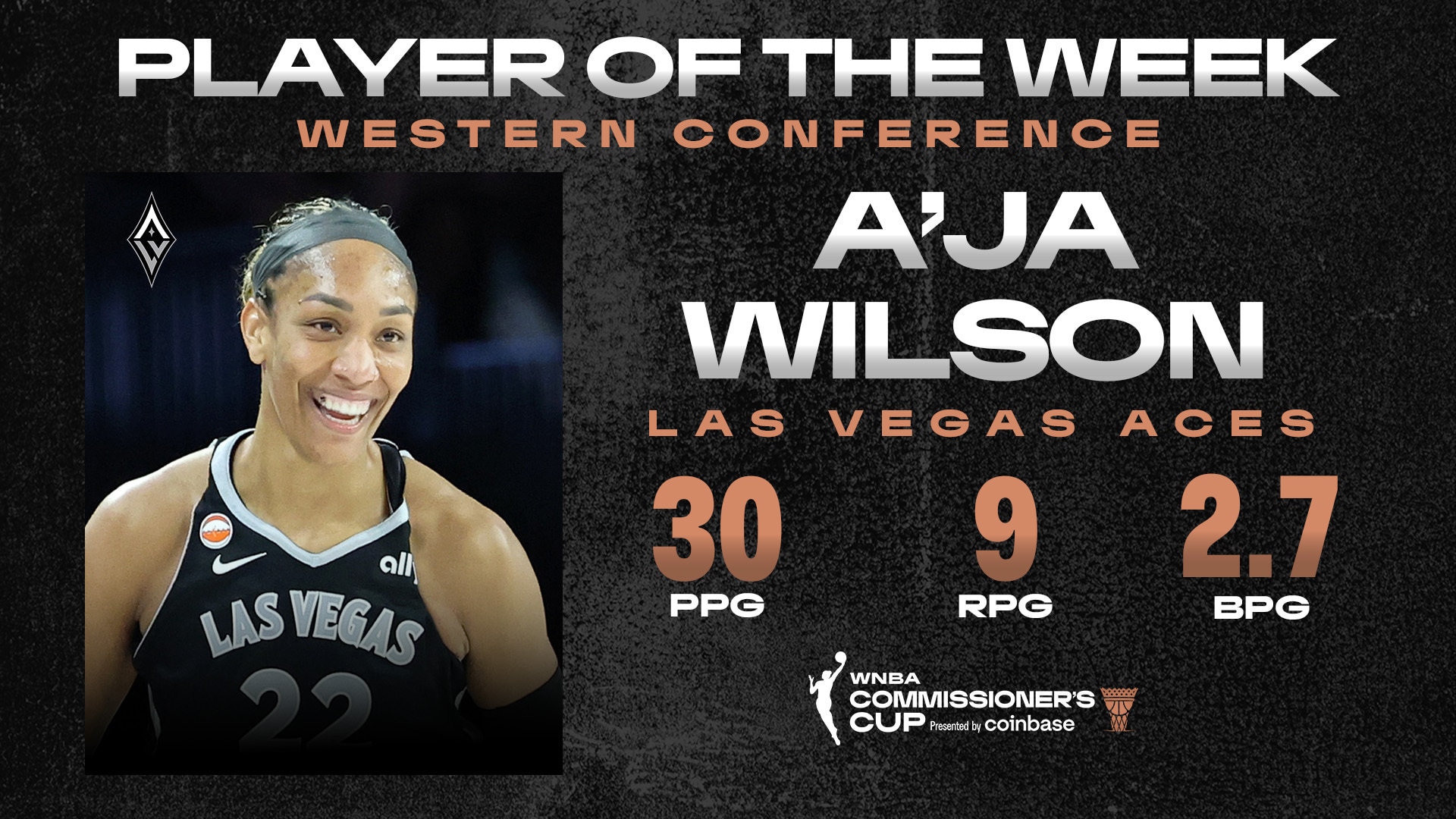 Week 5: Western Conference Player of the Week A'ja Wilson