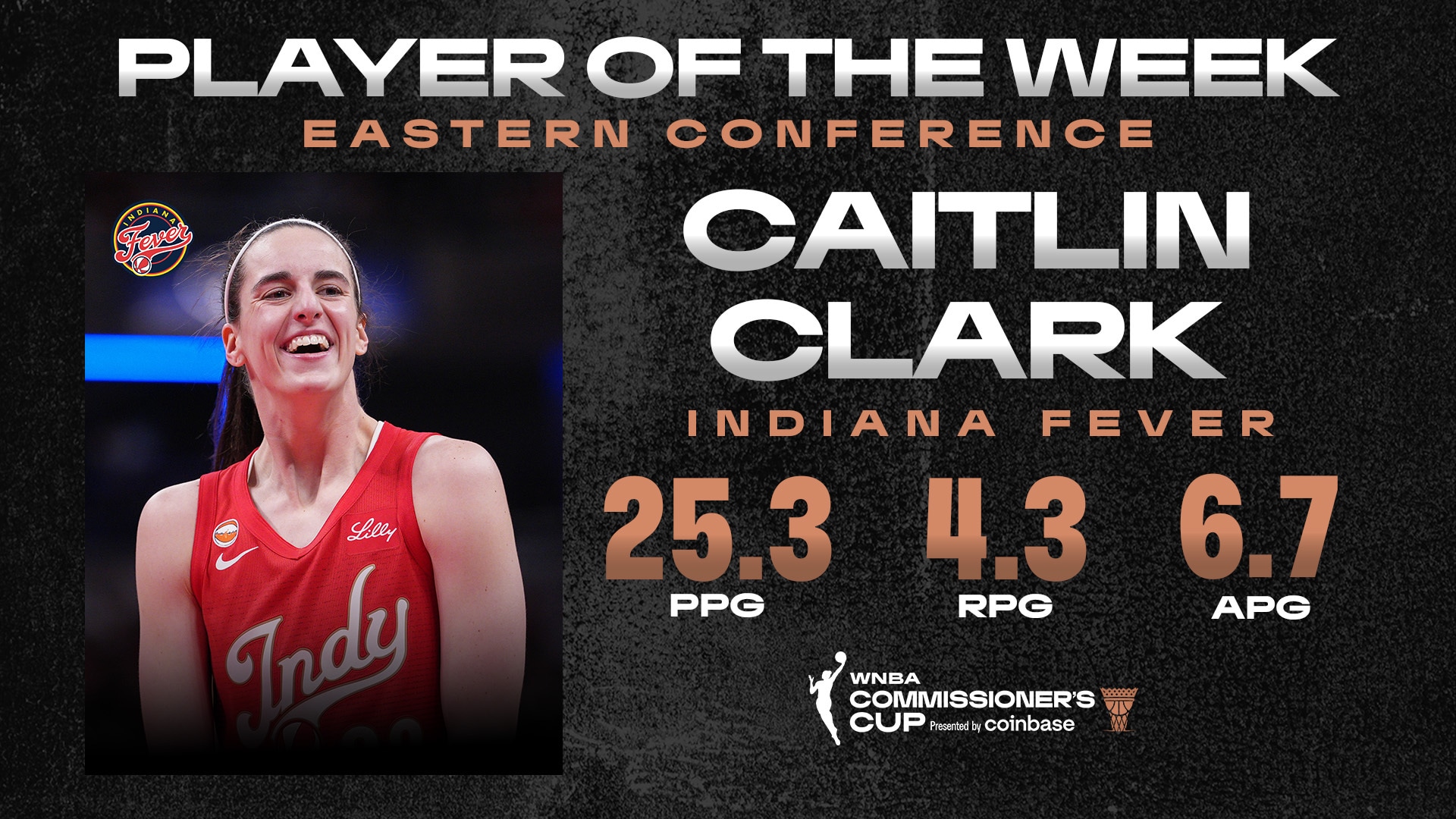 Week 5: Eastern Conference Player of the Week Caitlin Clark