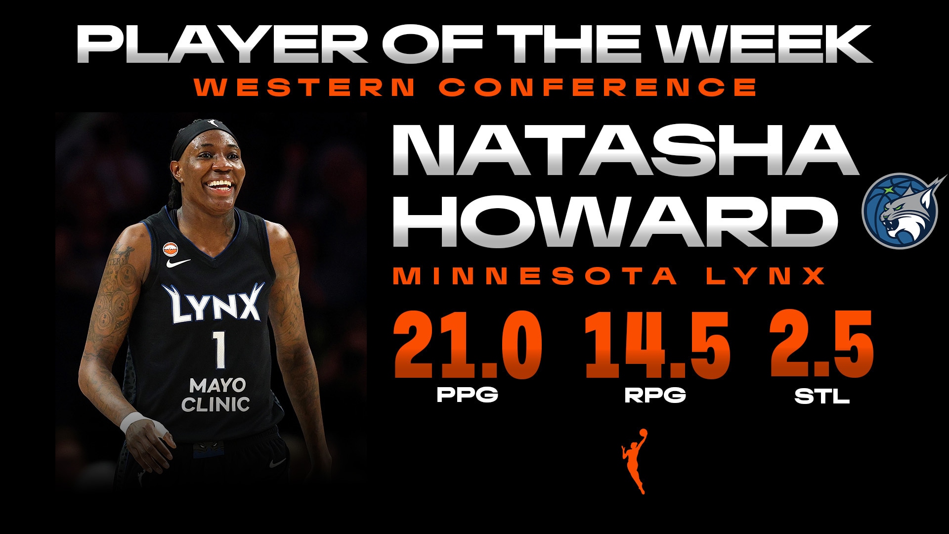 Week 7: Western Conference Player of the Week Natasha Howard