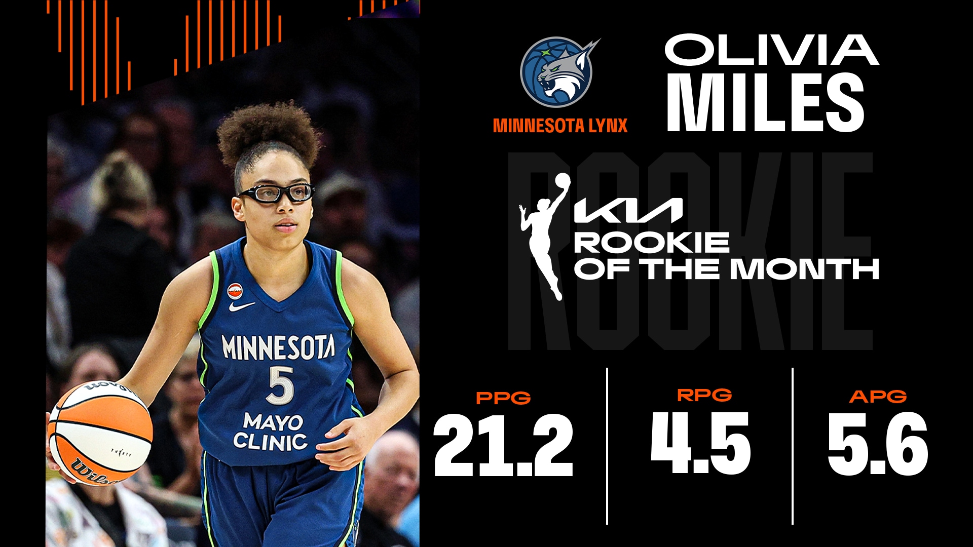 Kia WNBA Rookie of the Month: Olivia Miles