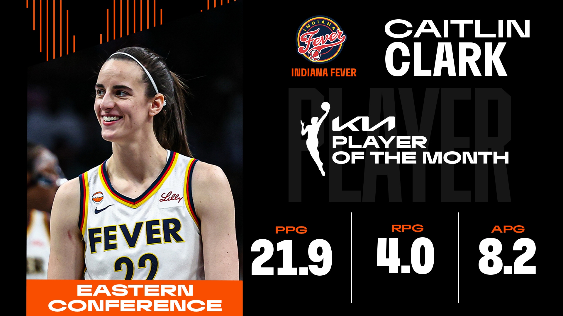 Kia WNBA Eastern Conference Player of the Month: Caitlin Clark