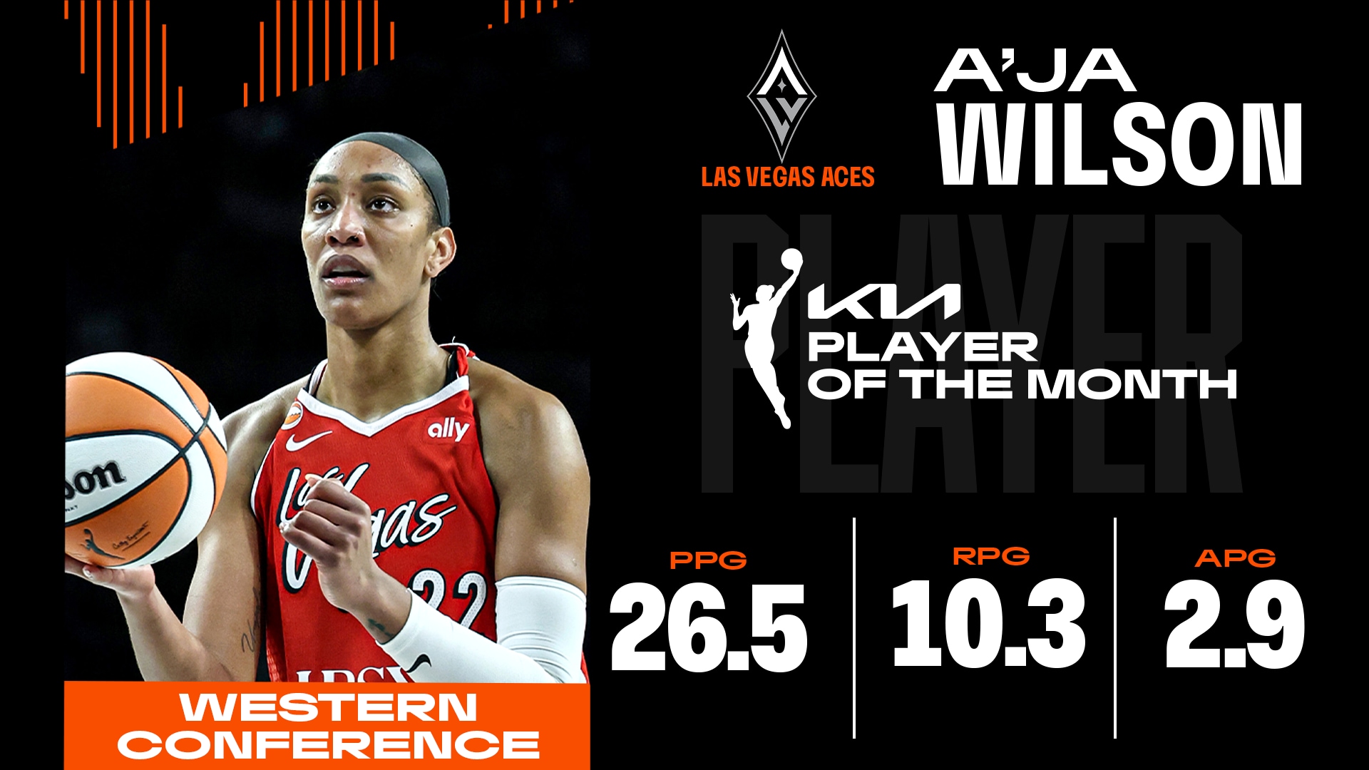 Kia WNBA Western Conference Player of the Month: A’ja Wilson