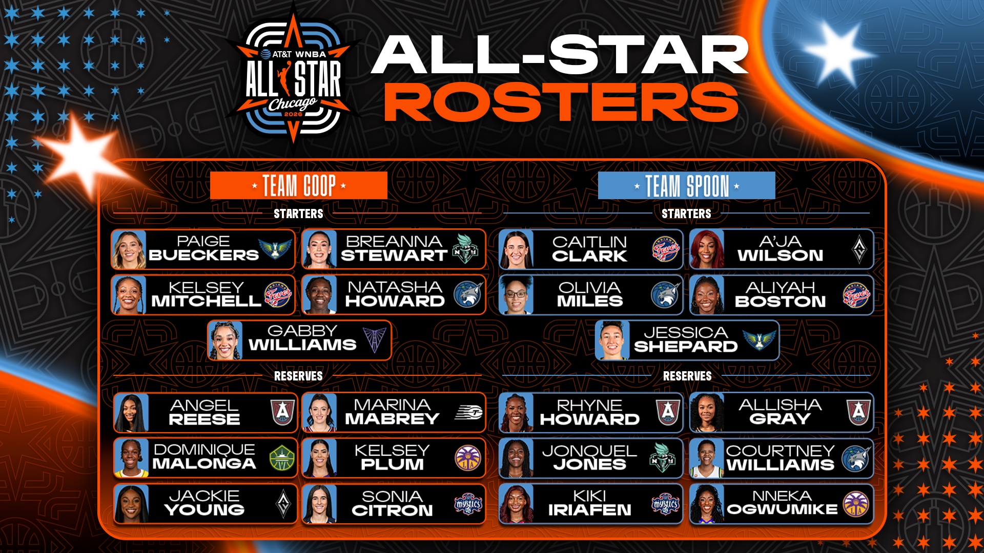 Rosters for 2026 AT&T WNBA All-Star Game