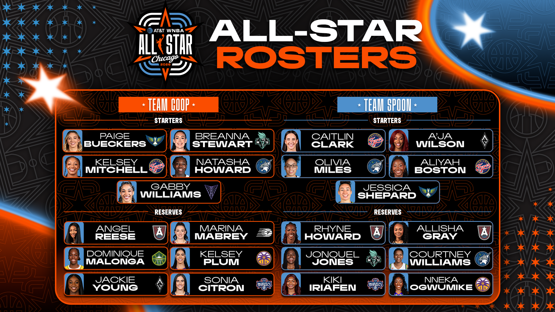 Cynthia Cooper and Teresa Weatherspoon Select Rosters for 2026 AT&T WNBA All-Star Game