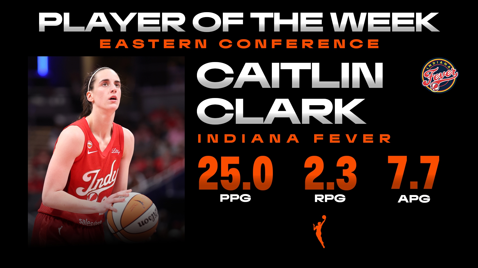 Week 9: Eastern Conference Player of the Week Caitlin Clark