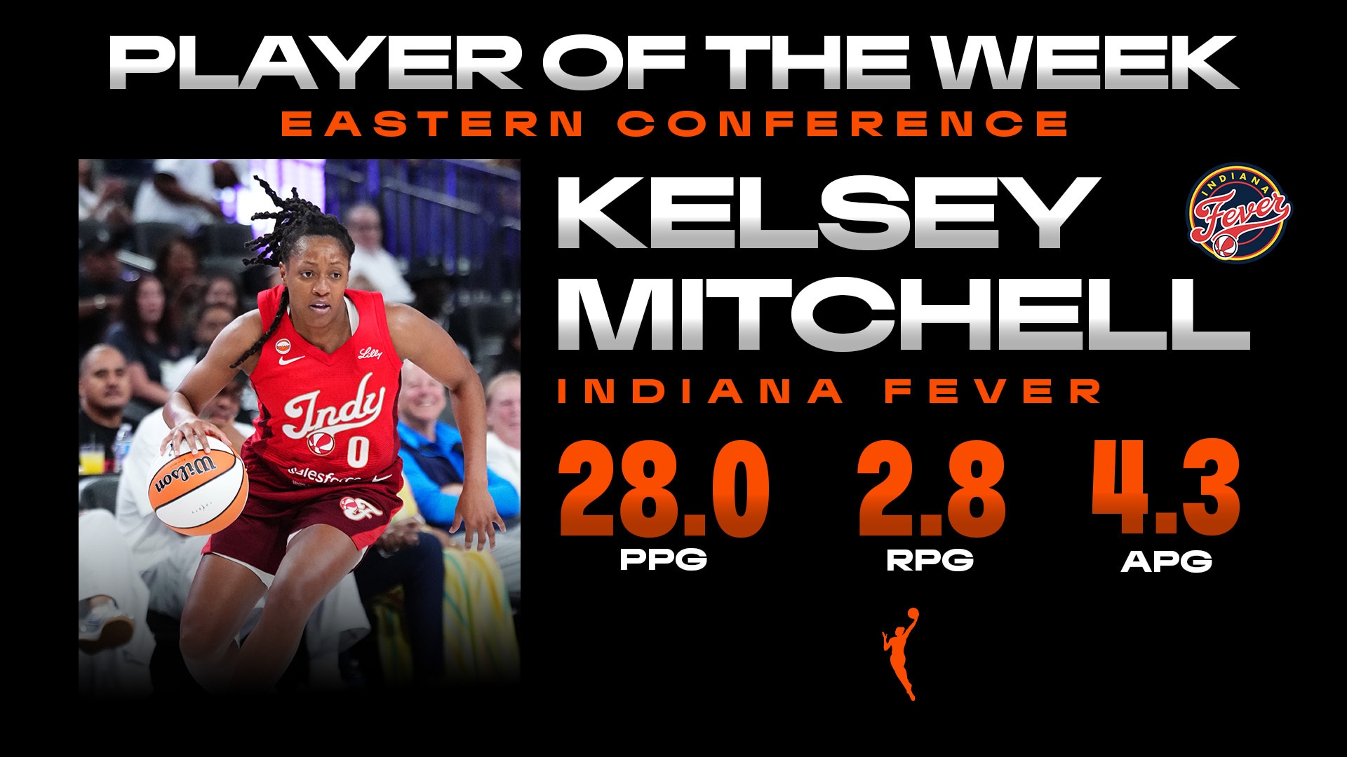 Week 8: Eastern Conference Player of the Week Kelsey Mitchell