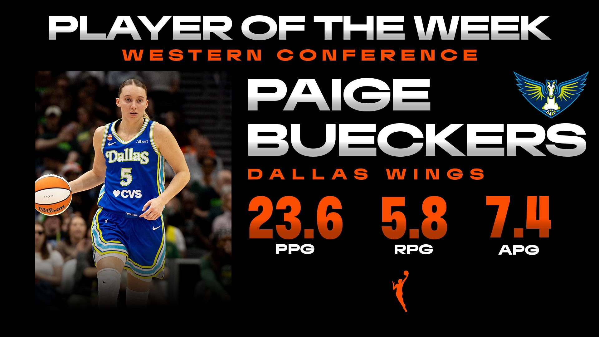 Week 8: Western Conference Player of the Week Paige Bueckers