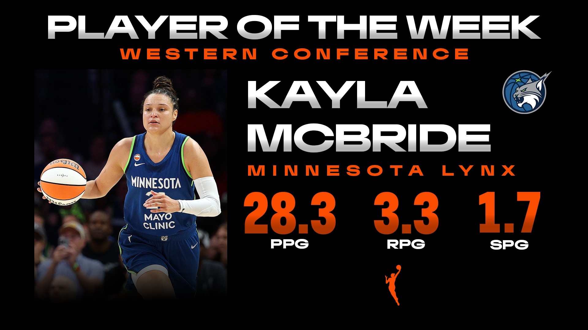 Week 9: Western Conference Player of the Week Kayla McBride