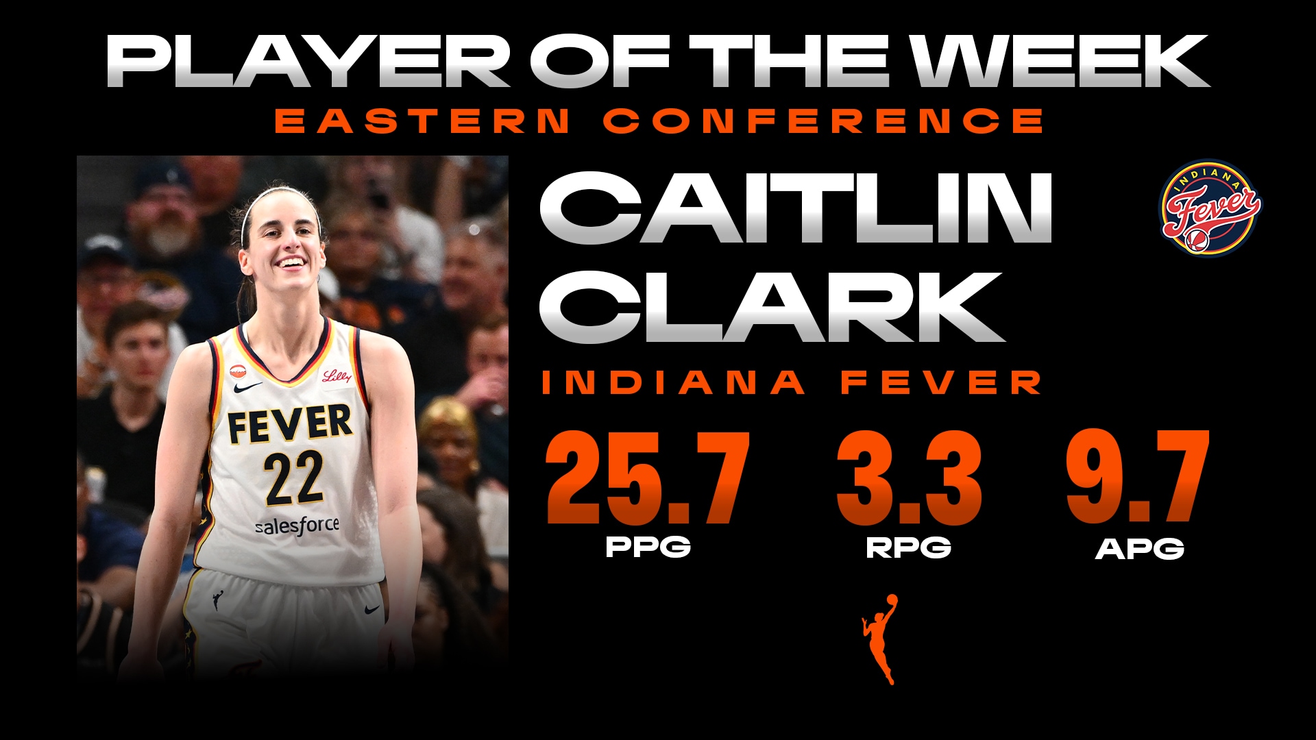 Week 12: Eastern Conference Player of the Week Caitlin Clark