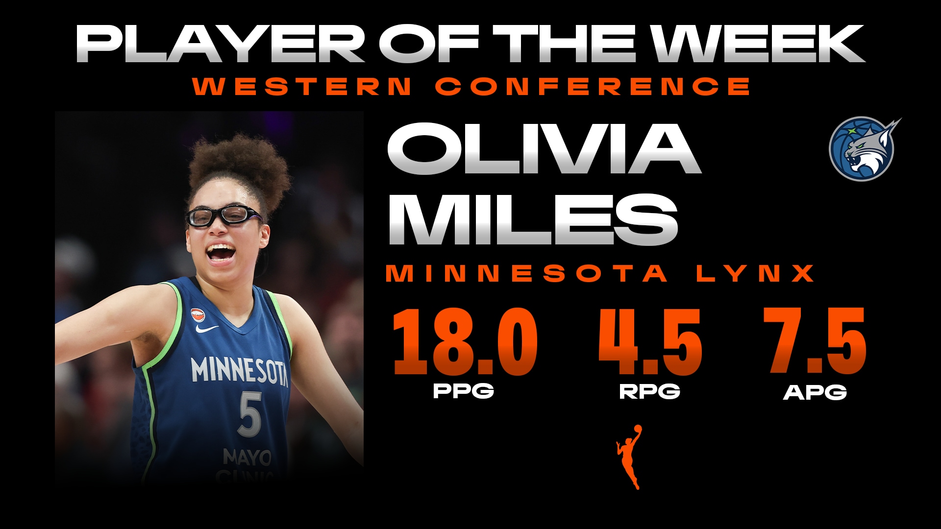 Week 12: Western Conference Player of the Week Olivia Miles