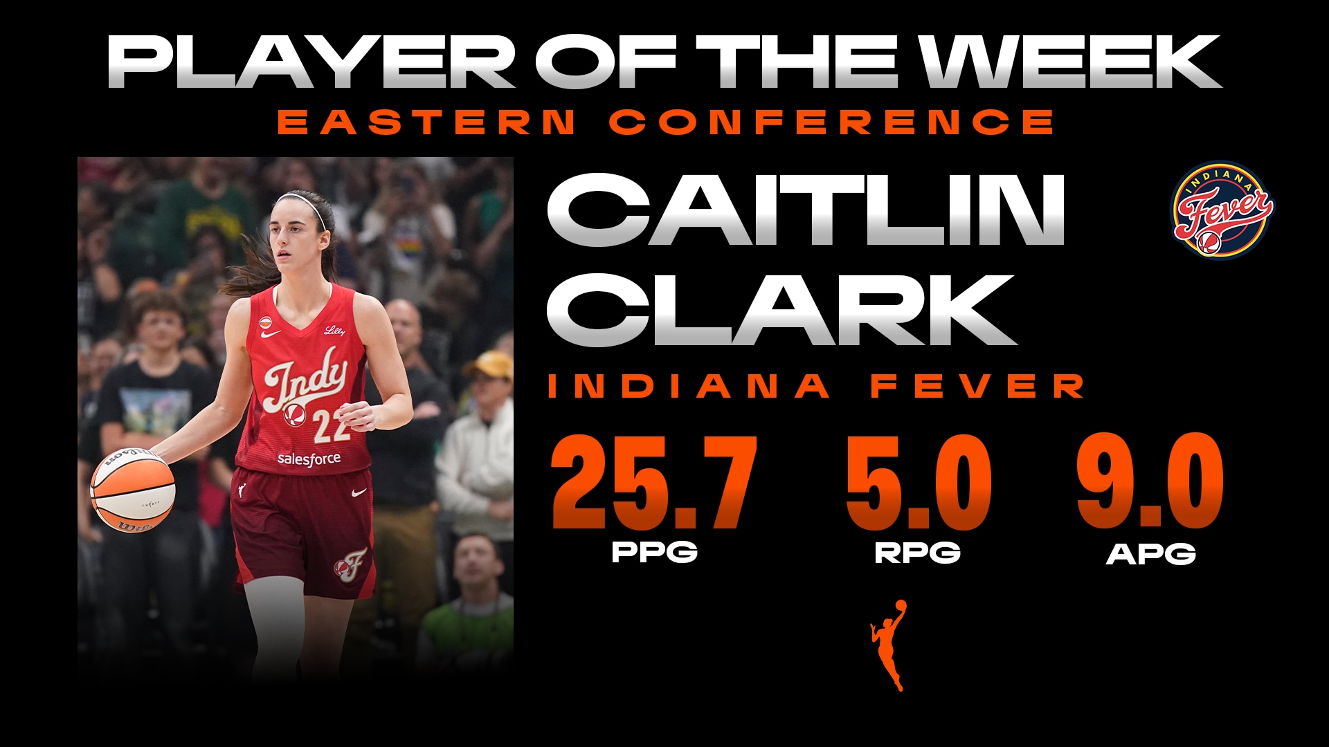 Week 10: Eastern Conference Player of the Week Caitlin Clark