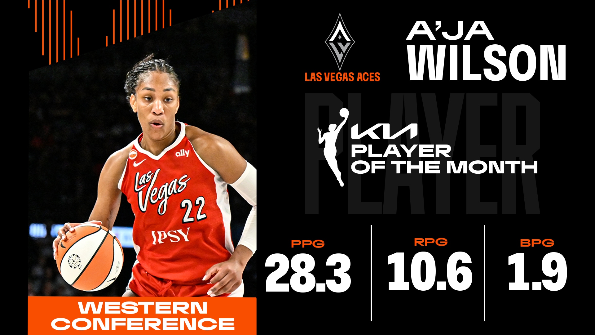 Kia WNBA Western Conference Player of the Month: A’ja Wilson