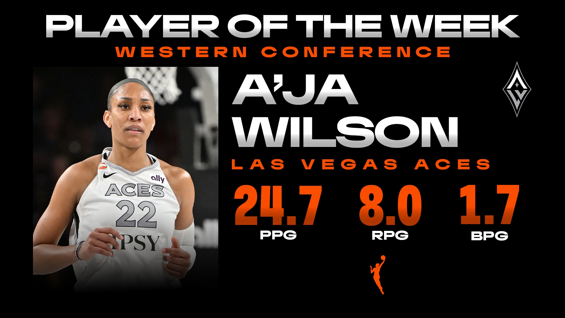 Week 13: Western Conference Player of the Week A'ja Wilson