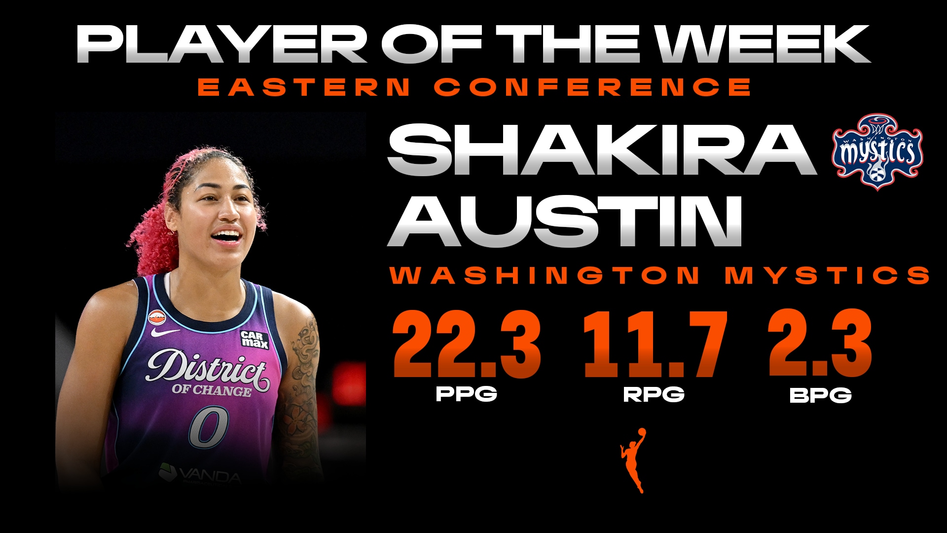 Week 11: Eastern Conference Player of the Week Shakira Austin