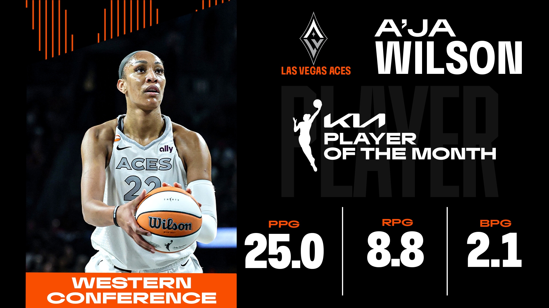 Kia WNBA Western Conference Player of the Month: A’ja Wilson