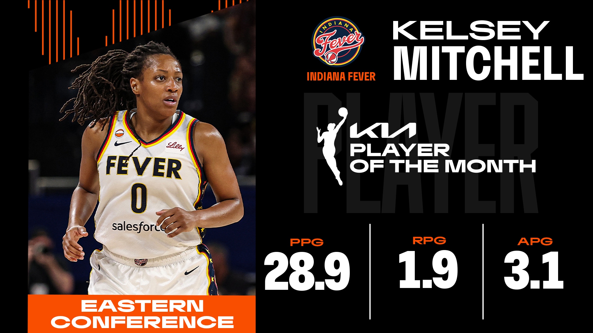 Kia WNBA Eastern Conference Player of the Month: Kelsey Mitchell