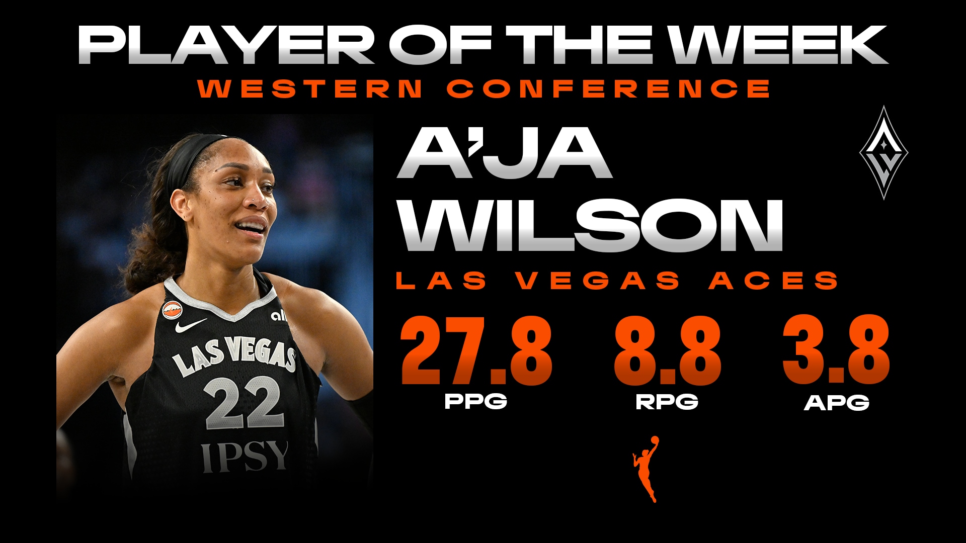 Week 15: Western Conference Player of the Week: A'ja Wilson